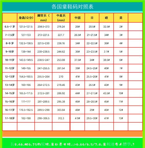 高清線和視頻線的區(qū)別，國產(chǎn)尺碼和歐洲尺碼表對照表對比